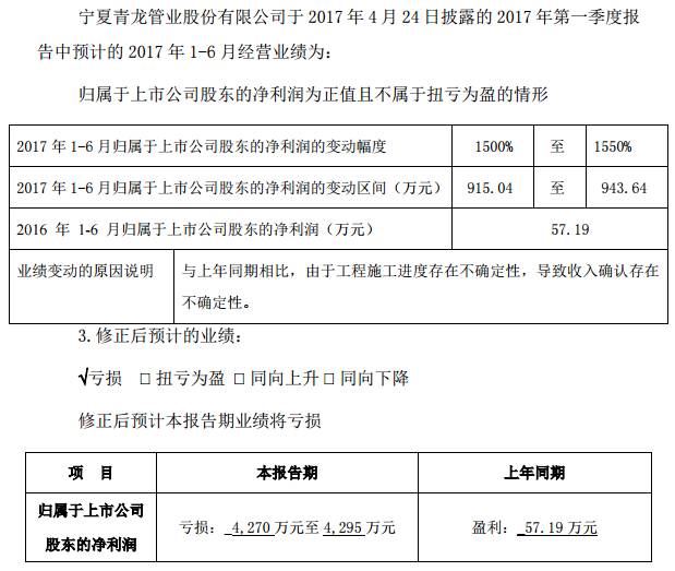 2024年04月21日 青龙管业股票