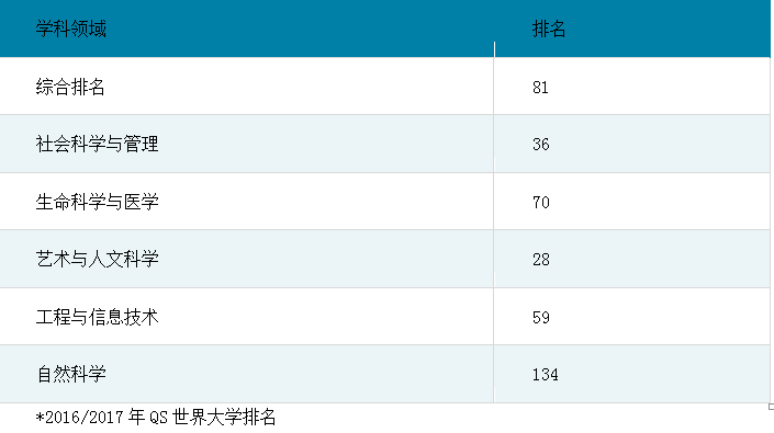 另类留学—交换留学