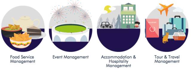 旅游酒管专业：跳伞1000次可技术移民新西兰？