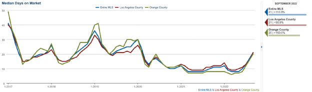 2022-sep-socal-housing-market