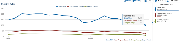2022-sep-socal-housing-market
