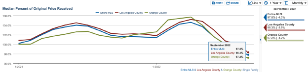 2022-sep-socal-housing-market