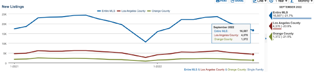 2022-sep-socal-housing-market