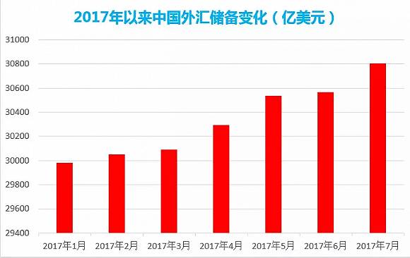100美元换人民币币_美元兑人民币100美元_100元人民币换多少美元