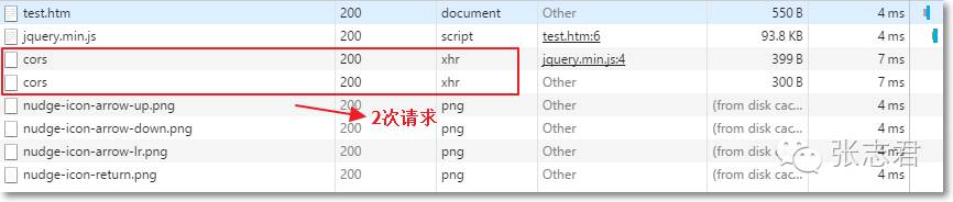 跨域cors解决方案_跨域cors使用说明_cors跨域