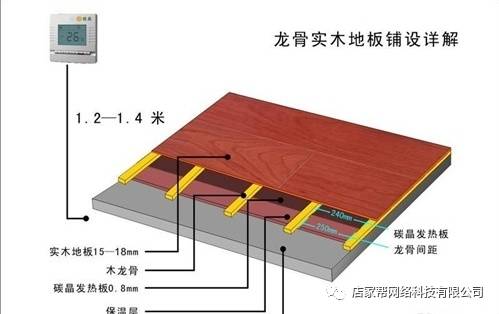 地板龍骨鉆眼_木地板龍骨_地板龍骨多少錢一平方