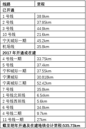 郑州市地铁5号线路高清图_成都地铁南延线1号线路表_上海地铁3号线线路图