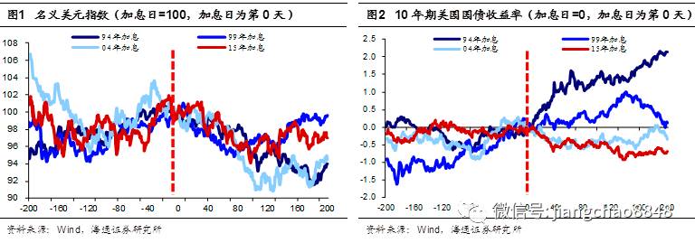 ���У����ڳ�ѹ�����ھ����ڻ����档