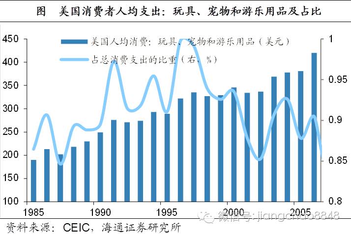 二胎邂逅回声潮,婴童消费潜力大——寻找经济新动力之一(海通宏观姜超、顾潇啸、于博、张凤逸)-怀孕期