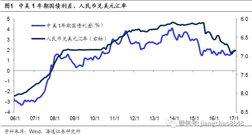 ����:�������Ƿ��� �ز���ĭ���� ���ز��ݶ�����