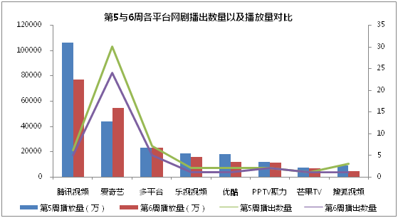 網劇 | 上周觀察：《惡魔少爺別吻我》瑪麗蘇那麼深，但卻中了毒 戲劇 第8張