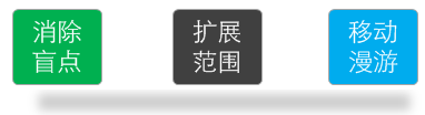 路由器桥接(WIFI无线中继)的设置原理,老王弱电