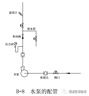 中央空调水系统设计教程 中央空调水系统设计教程