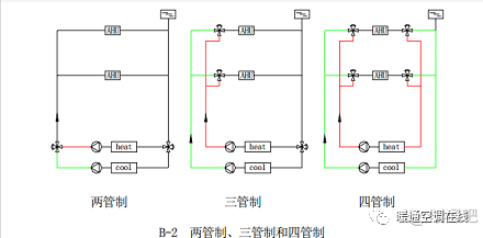 中央空调水系统设计教程