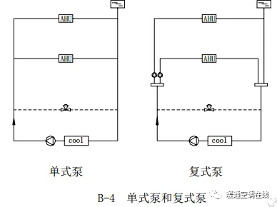中央空调水系统设计教程 中央空调水系统设计教程