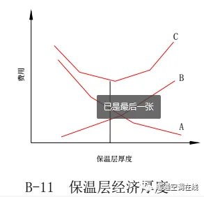 中央空调水系统设计教程