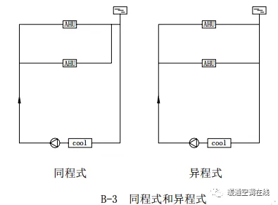 中央空调水系统设计教程