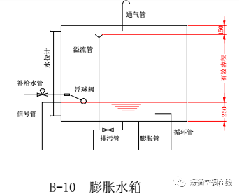 中央空调水系统设计教程