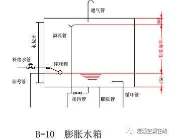 中央空调水系统设计教程 中央空调水系统设计教程