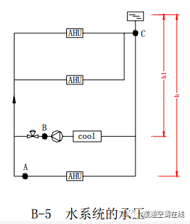 中央空调水系统设计教程