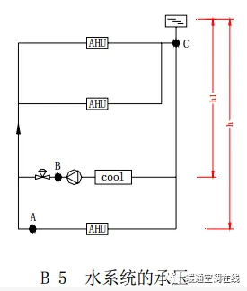 中央空调水系统设计教程