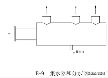 中央空调水系统设计教程