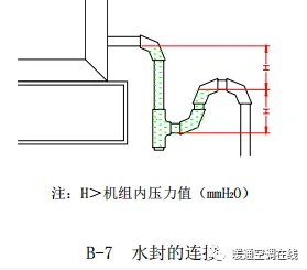 中央空调水系统设计教程 中央空调水系统设计教程