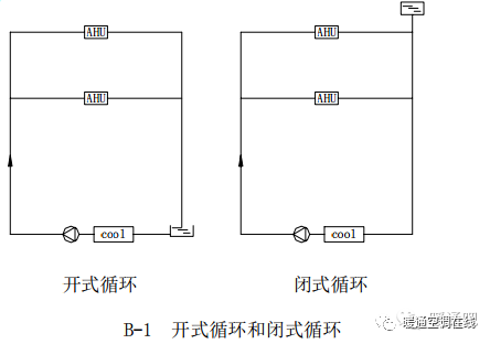 中央空调水系统设计教程