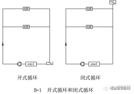 中央空调水系统设计教程