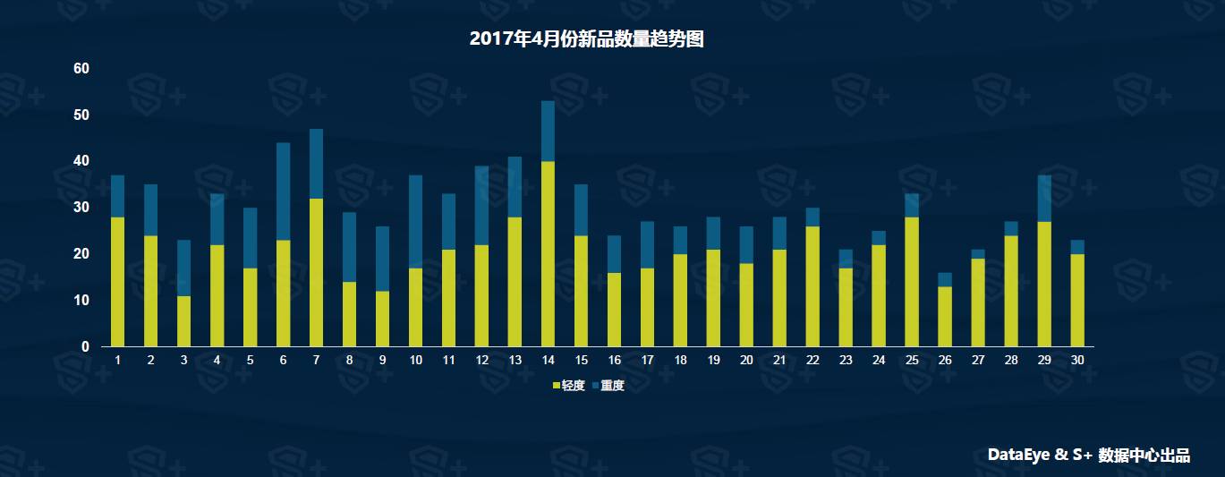 电脑版梦幻西游游戏_西游游戏_梦幻西游游戏