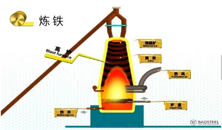 【行业资讯】钢铁行业人必看!三维仿真技术模拟钢铁冶炼过程!