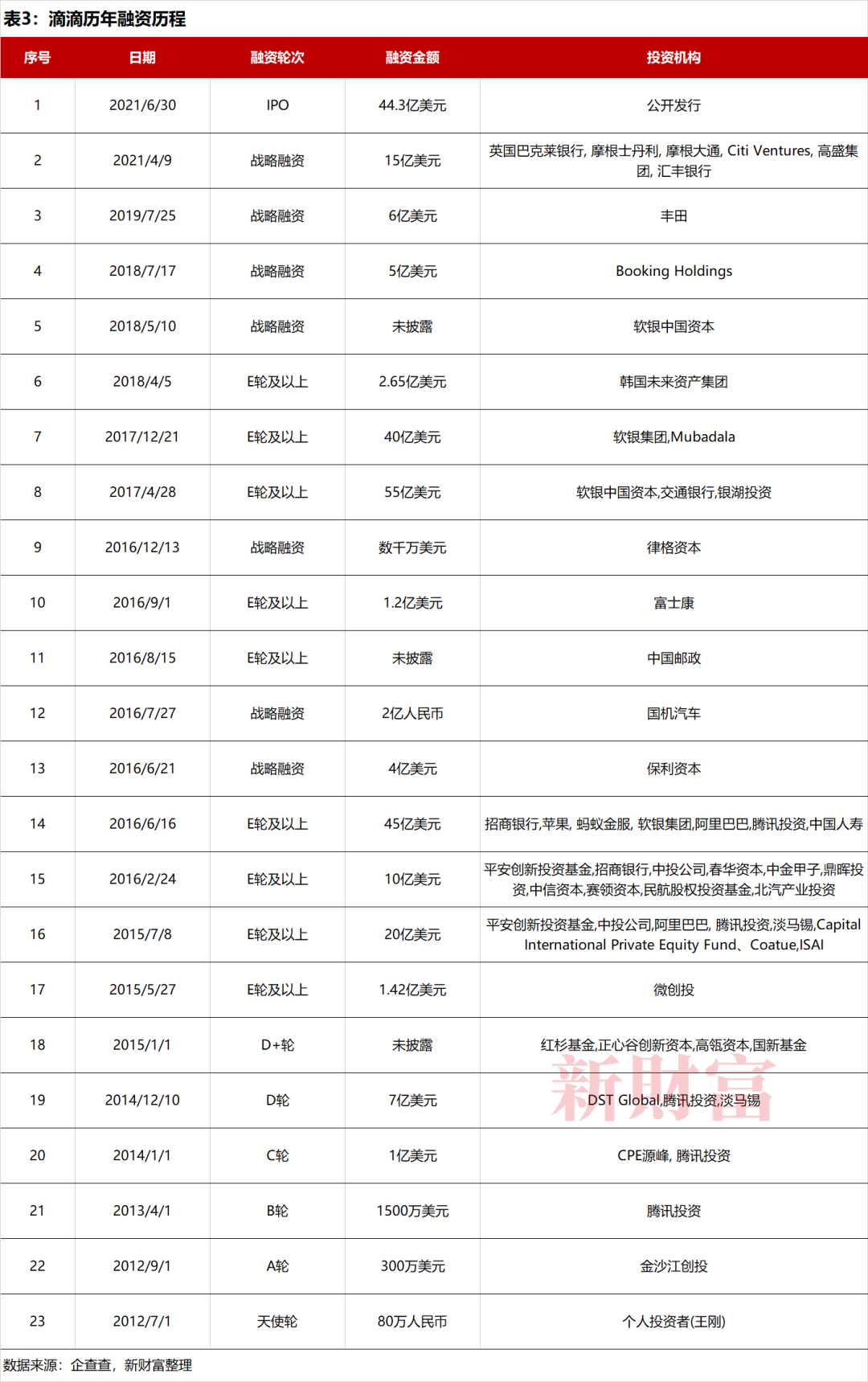 滴滴暴跌221400亿资金或被套牢今年美中概股市值蒸发53万亿