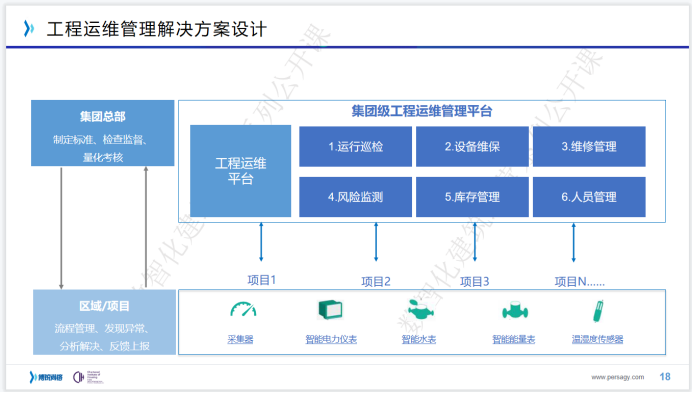 【数字化建筑运营公开课】第四课：《数字化背景下工程运维管理的“变与通”》 - 脉脉