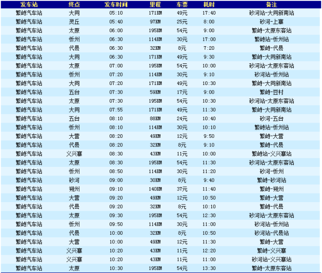 繁峙汽车站里程发车时刻表