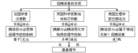 高中生物必修3第二章概念图