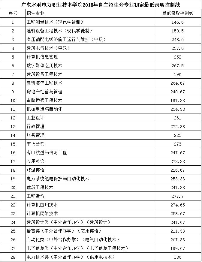 清远职业技术学院