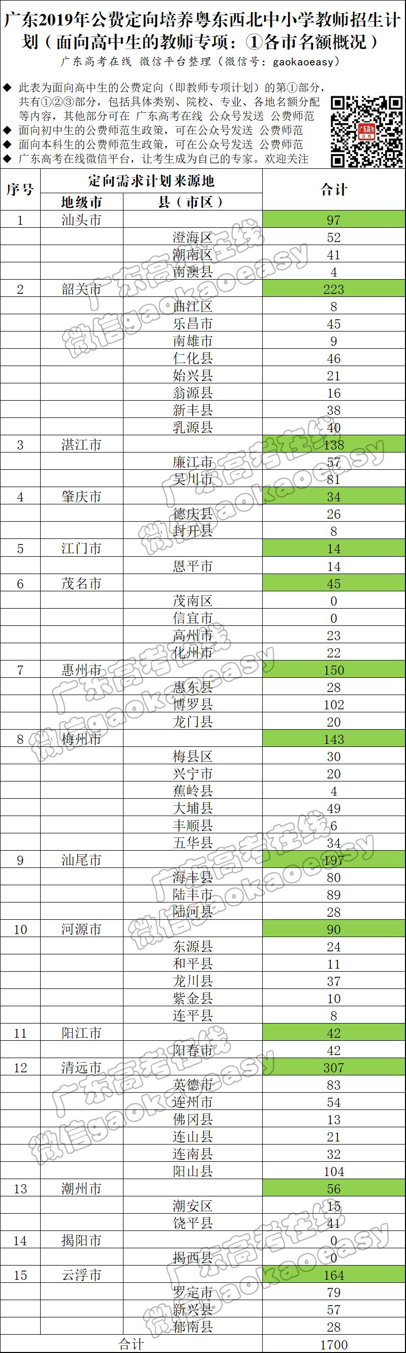 公费师范_公费出国留学条件_公费出国留学的条件