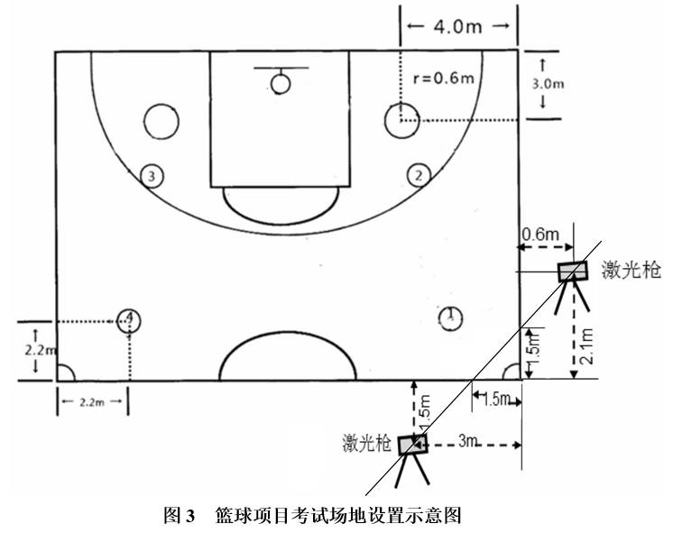 广东2018体育考纲公布!实心球要求再细化!