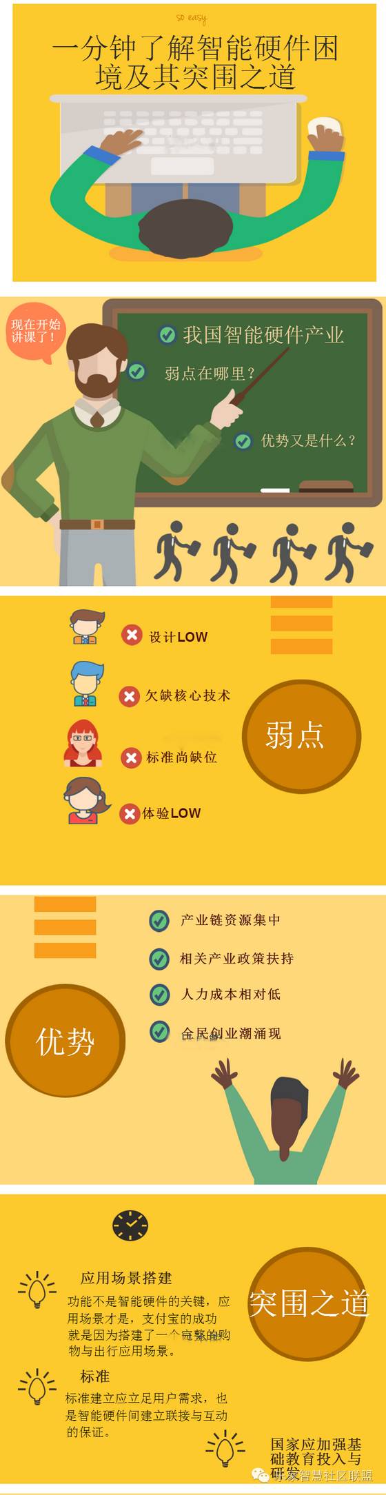 一分钟了解我国智能硬件行业困境及其突围之道