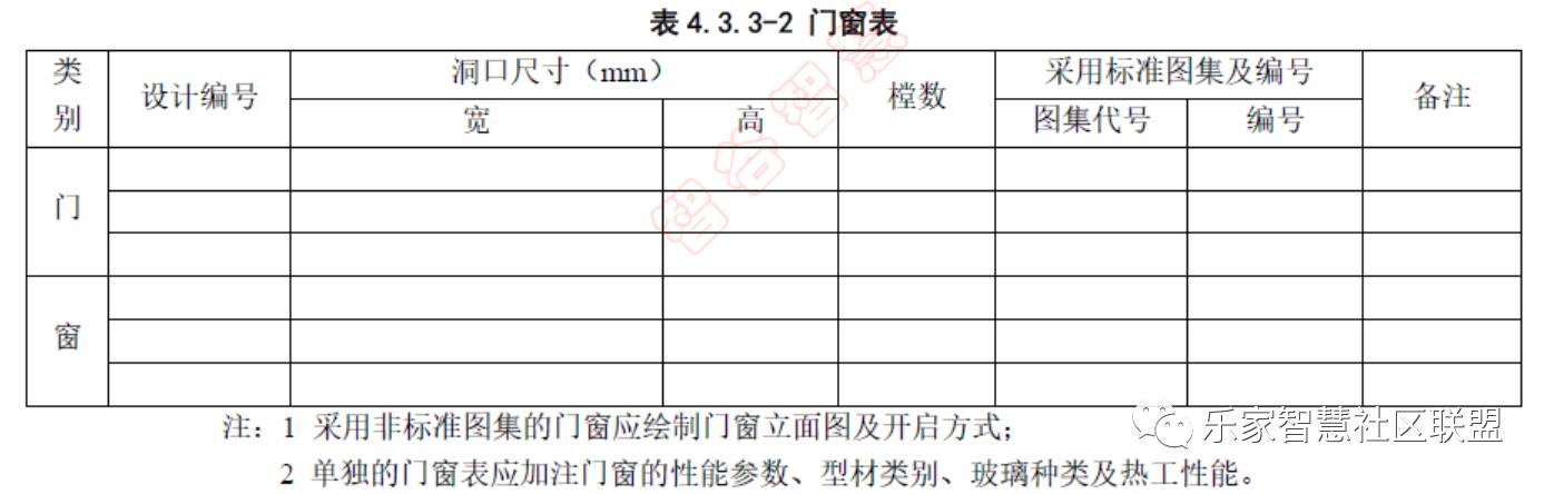 建筑工程设计文件编制深度规定（三）