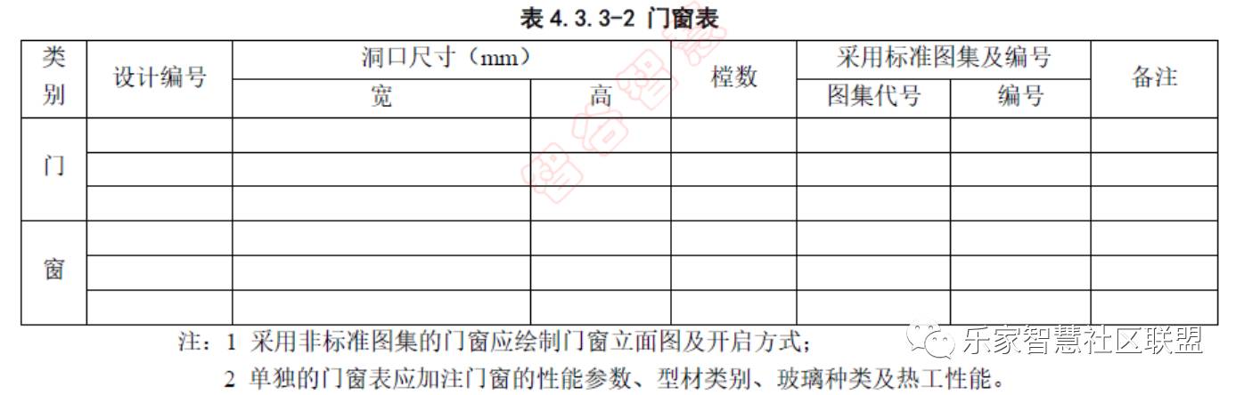 建筑工程设计文件编制深度规定（三）