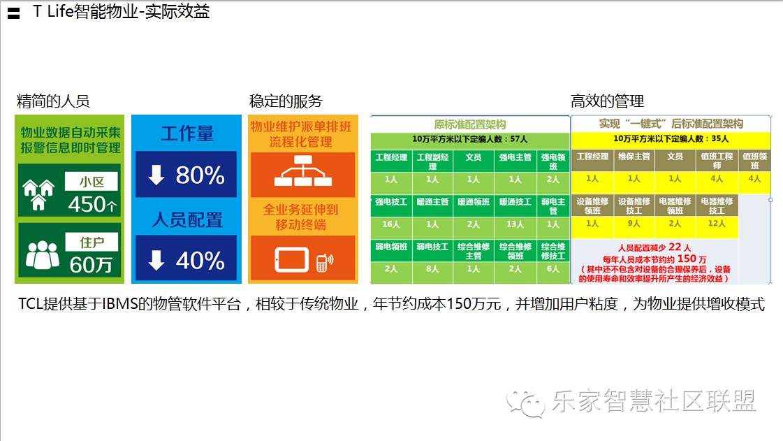 智能家居学组成立大会精彩发言回顾！