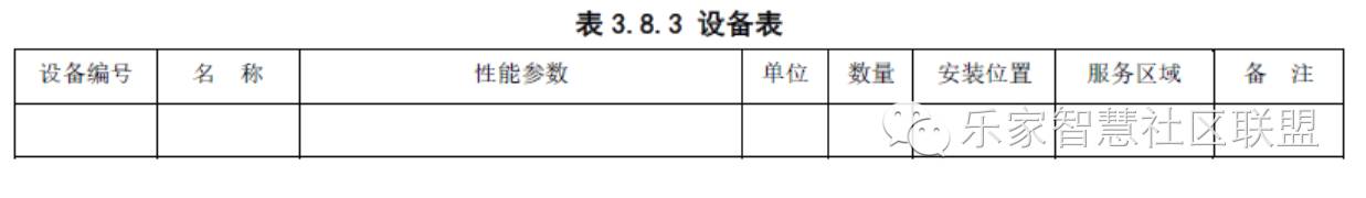 建筑工程设计文件编制深度规定（二）