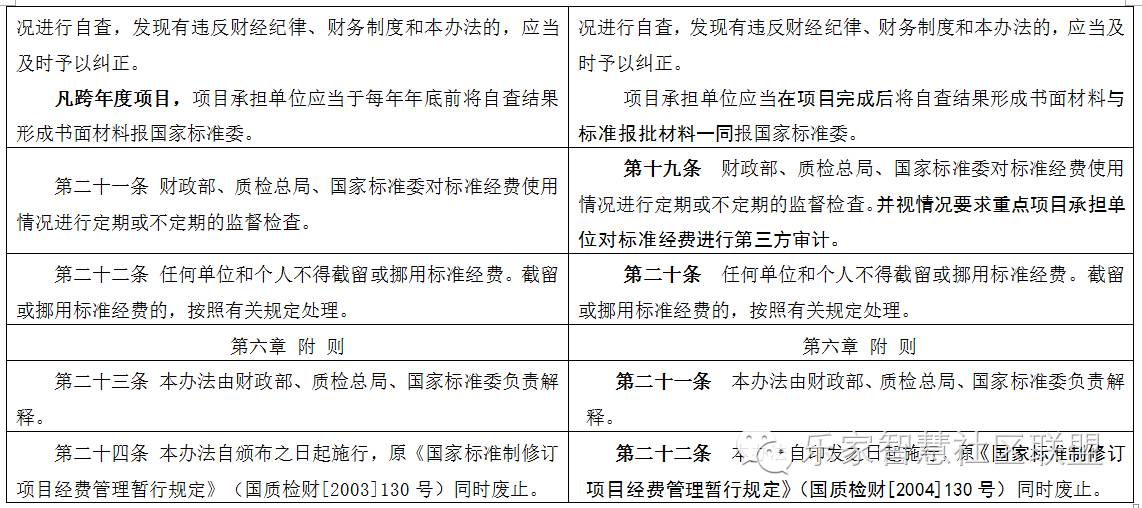 《国家标准制修订经费管理办法》（修改稿）