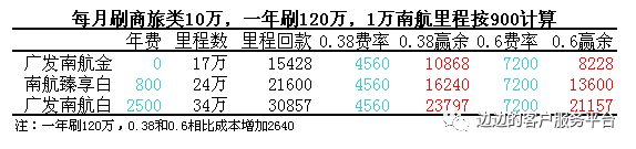 广发信用卡怎样改手机号码