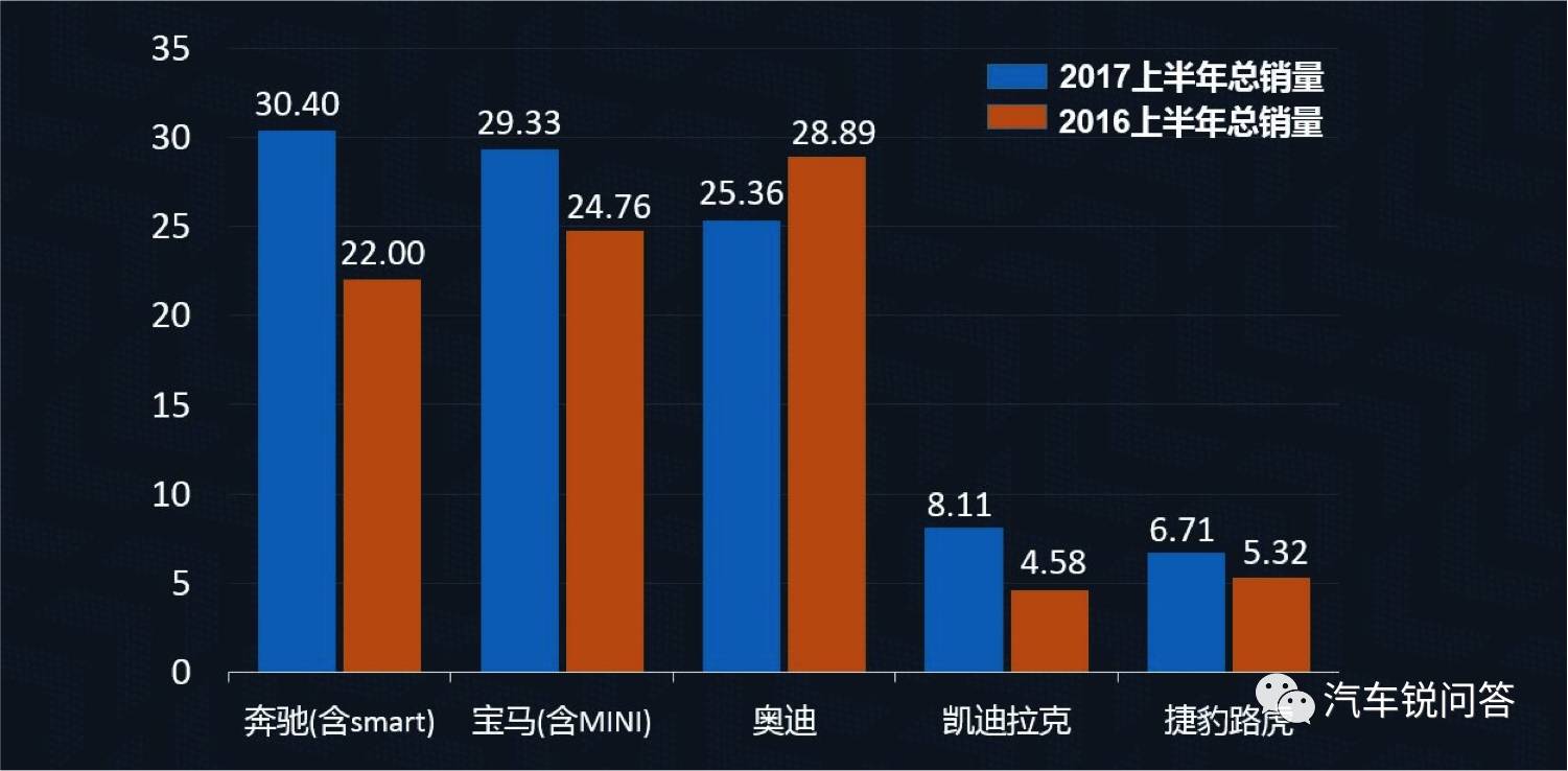 奥迪，缓过来了？