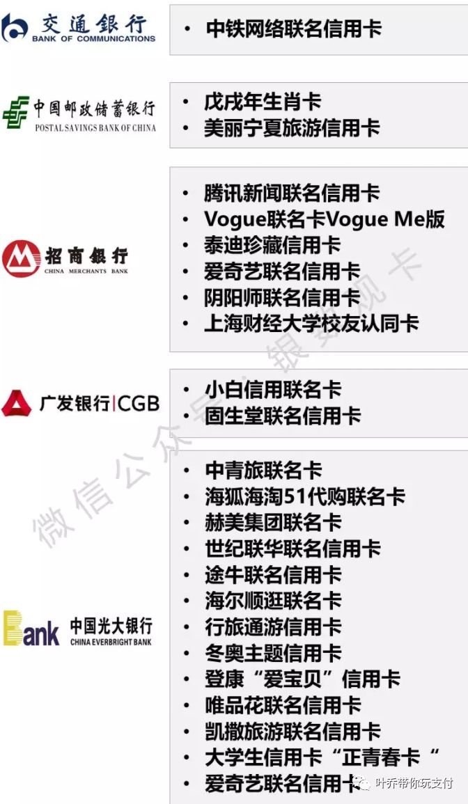 2017年信用卡的相关数据