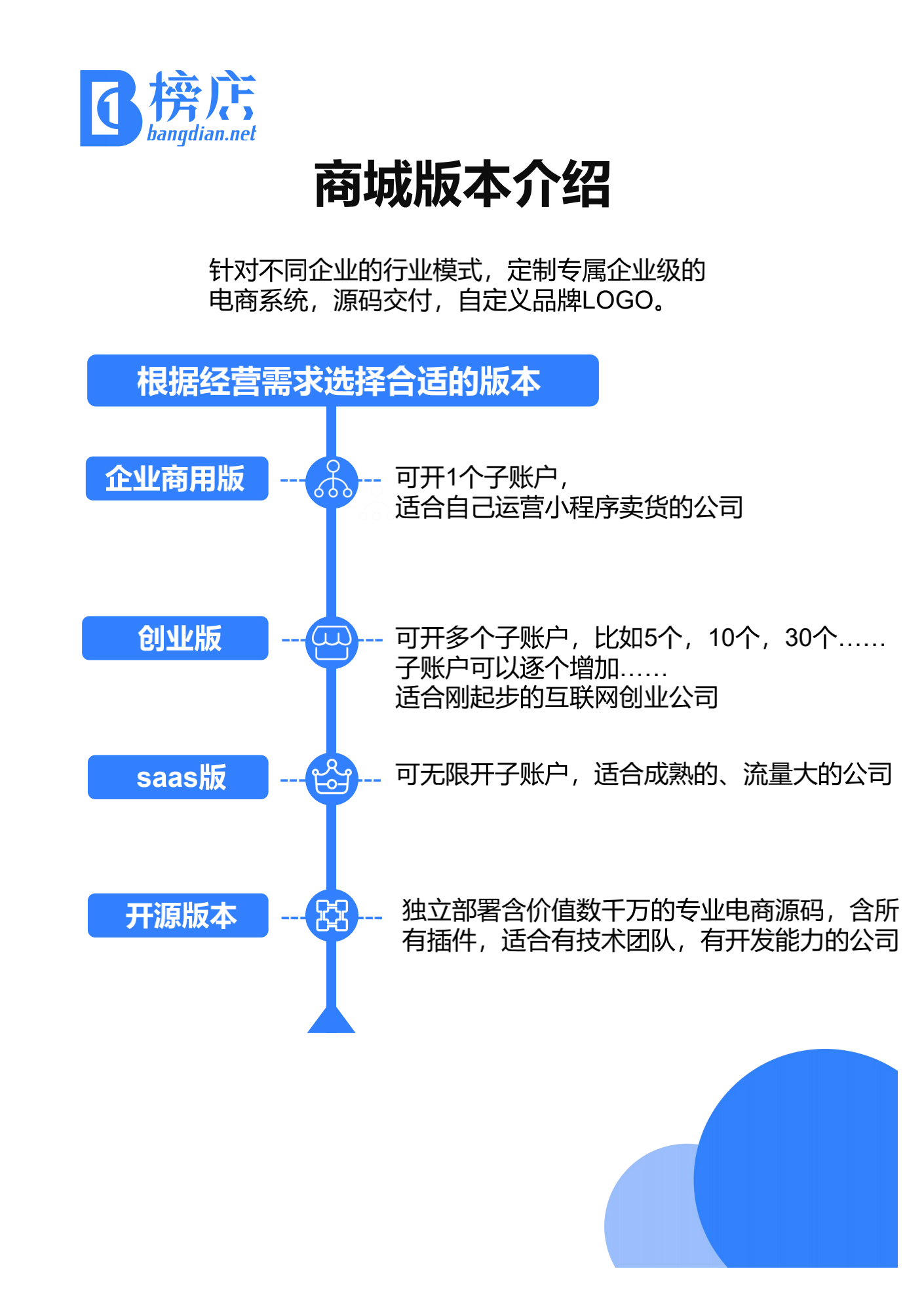 禾匠科技