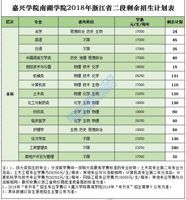 温州肯恩大学