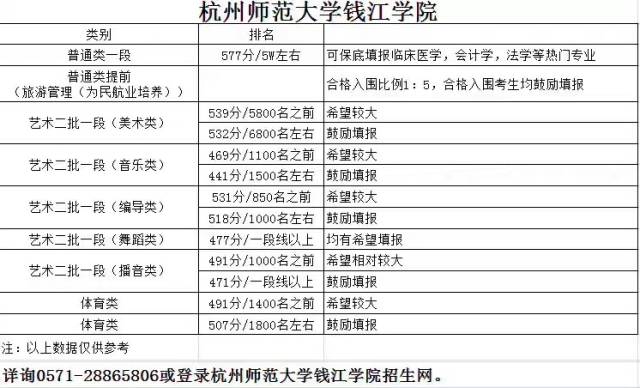 成都电子科技大学机械专业_成都机电大学录取分数_2023年成都电子机械高等专科学校录取分数线